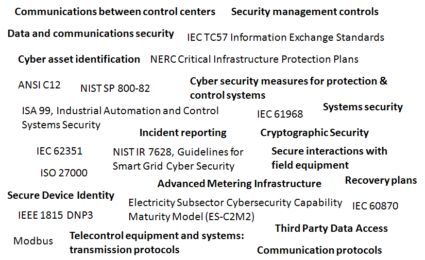 Gli standard futuri della cyber security come identificare tutti gli asset operativi a rischio cyber come adeguare i processi di analisi dei rischi e