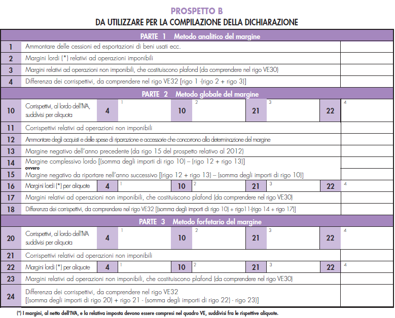 Parte 1 Metodo analitico del margine: Rigo 2 Rigo 3 Rigo 4 I margini, al netto dell Iva, e la relativa imposta devono essere compresi nei righi VE20/VE23 Tale importo deve essere compreso nel rigo