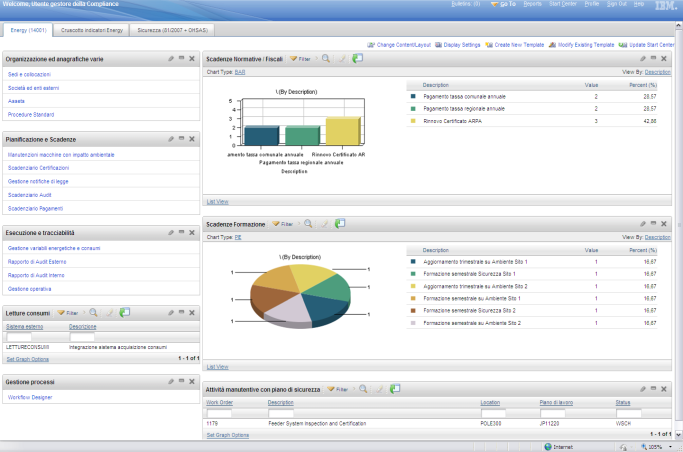 PARTNERSHIP IWELL Advanced Business Partner IBM EB Max software di sistema IBM Maximo Il software IBM Maximo può inoltre essere sviluppato nelle sue funzionalità, tra cui : NNOVATIVE