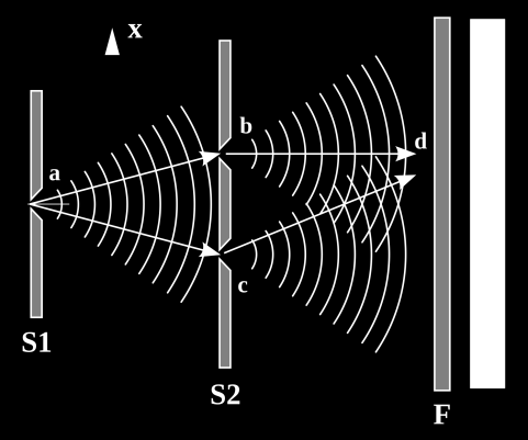 onda!) Maxwell (1865): la luce è un onda elettromagnetica
