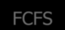 Scheduling FCFS (Cont.