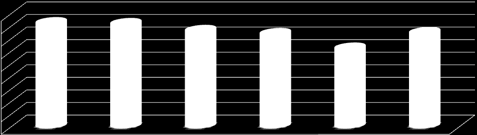 24 Le motivazioni Tabella 12 Perché partecipare al Festival Le motivazioni Valore Medio la gratuità 4,1 l'atmosfera del festival 4,1 il piacere di stare con chi apprezza il jazz come me 3,8 il