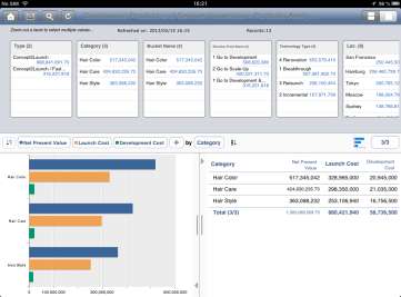 Monitoraggio del portafoglio prodotti Strategy Idea & Concept Proposal Planning