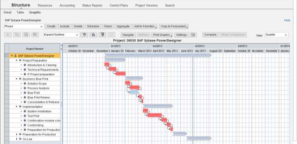 Allocation Execution & Monitoring