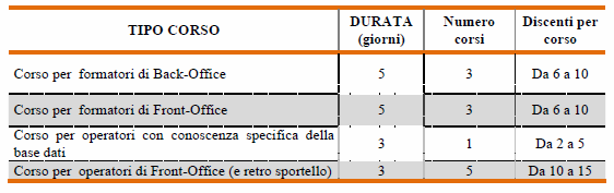 Pagina 4 di 35 A seguito dell aggiudicazione della gara d appalto in RTI con altre società, Italcappa ha nel 2010 avviato un nuovo servizio dedicato alla gestione del Centro Unico di Prenotazione