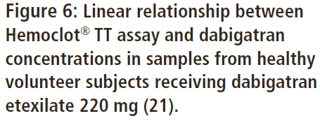 Pag. 51 / 71 van Ryn J, et al. Thromb Haemost 2010;103:1116-27 Rivaroxaban PT (espresso come ratio) è il test di routine (semiquantitativo) che correla maggiormente con i livelli di Rivaroxaban.