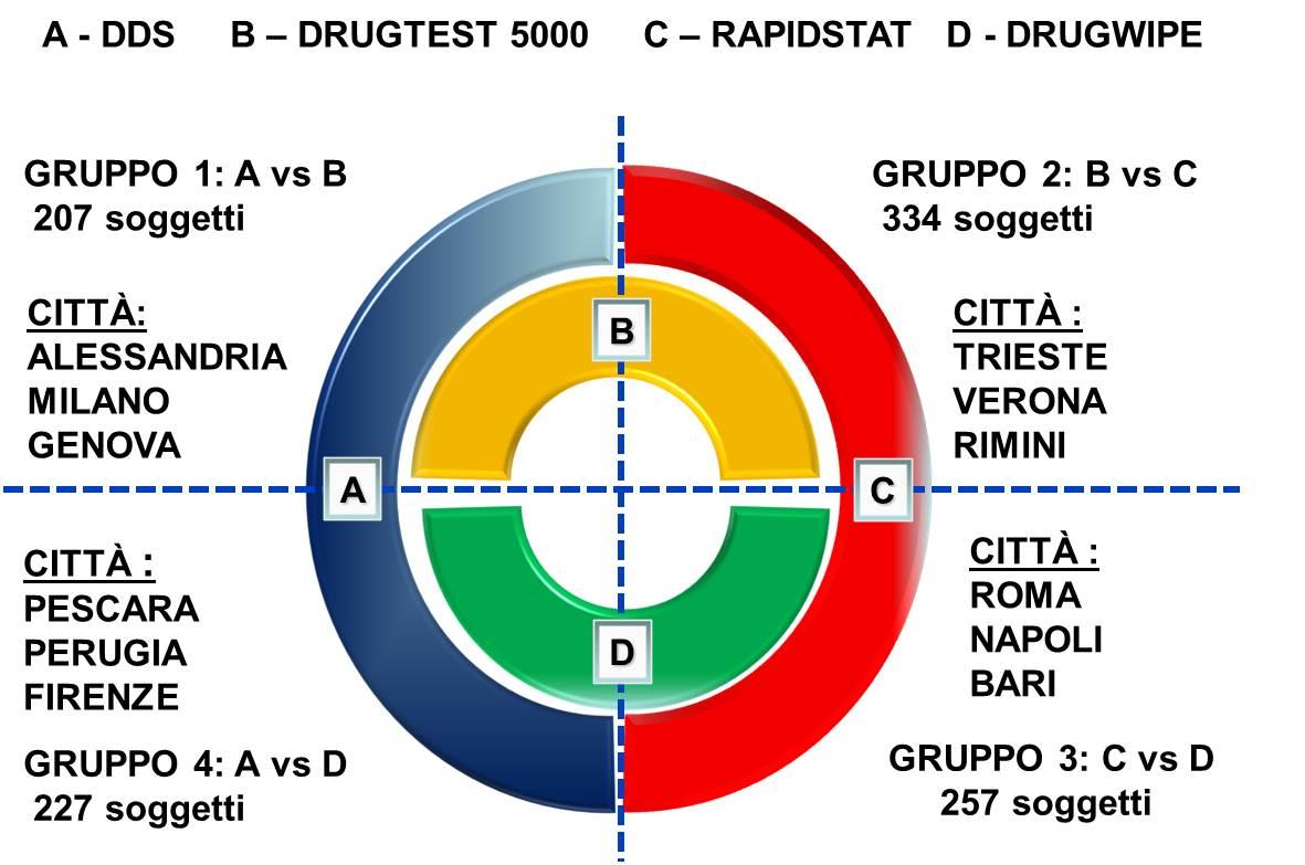 RELAZIONE AL PARLAMENTO SULLE TOSSICODIPENDENZE SINTESI DEI RISULTATI DEL PROGETTO TOXTEST V.