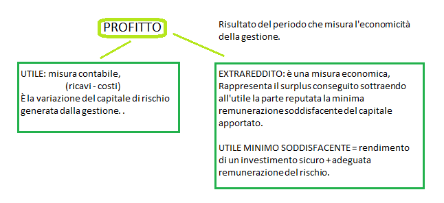 Senza economicità l impresa cessa di svolgere la sua funzione distintiva e resta priva di un autonoma prospettiva.