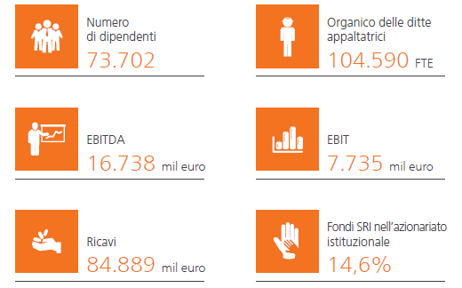 1. Il Gruppo ENEL Fonte