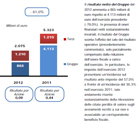 1. Il Gruppo ENEL Fonte