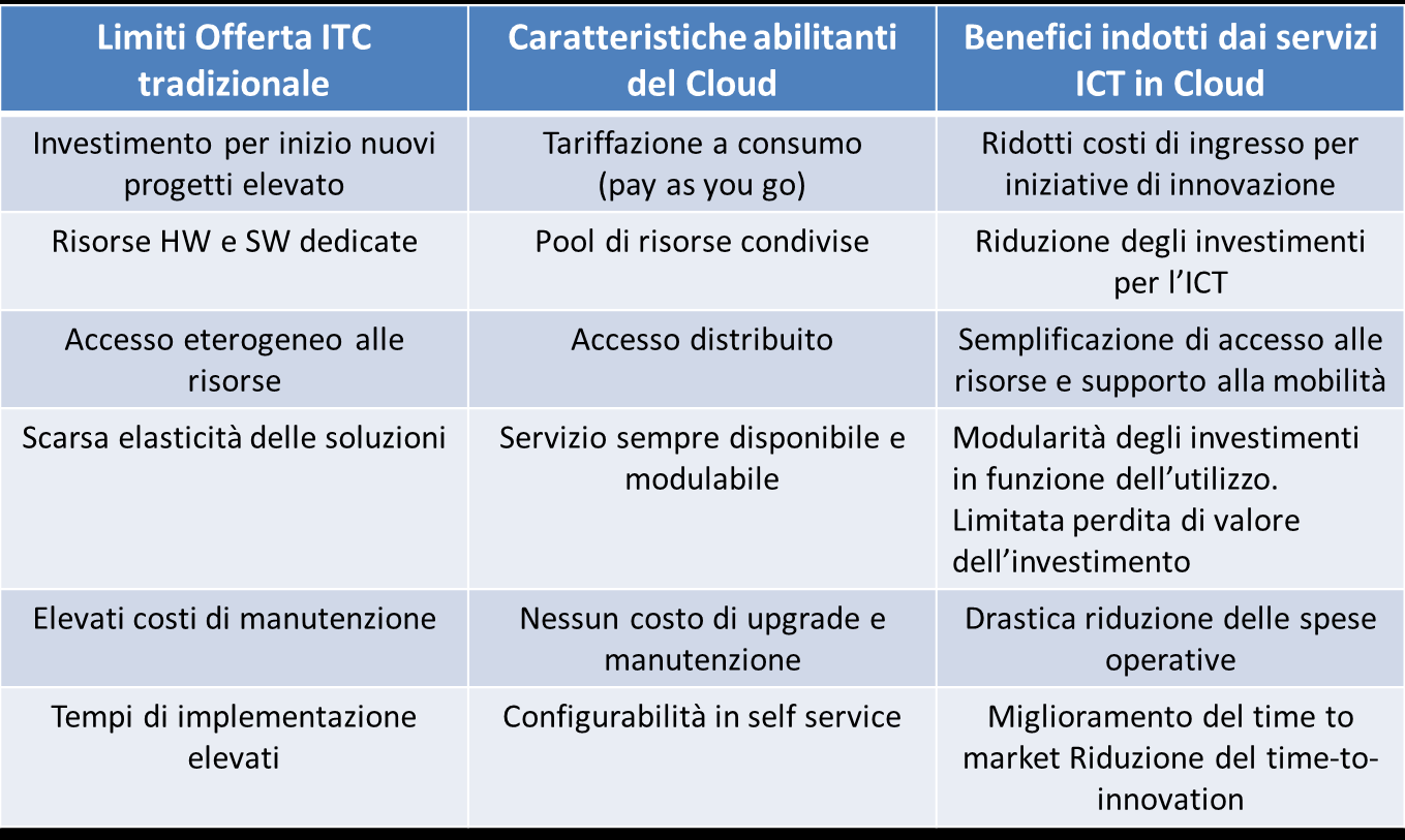 Convenienza