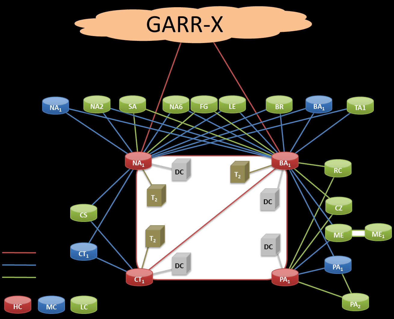 4 CONSISTENZA DI RETE IP/MPLS IN GARRX PROGRESS La rete IP/MPLS di GARRX Progress si propone di espandere la rete GARRX al sud d Italia potenziandone e integrandone l infrastruttura nelle regioni di