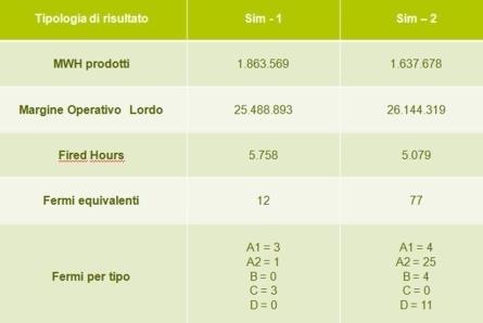 La soluzione di problemi complessi Project StoryLine MAS Consulting & Powersim La soluzione a problemi complessi prevede una serie di attività ben definite.