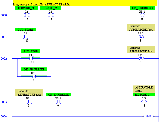 Nota Le istruzioni Set e Reset, da adesso si troveranno con le sigle L ed U, che significano, per analogia, Latch e Unlatch.