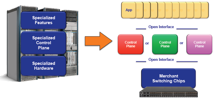 4 CAPITOLO 1. INTRODUZIONE ALLE SDN Figura 1.