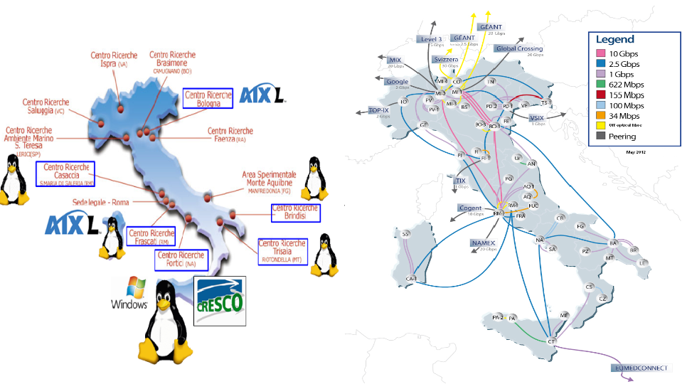 Supercalcolo e calcolo distribuito La disponibilità di connessione di rete ad alta velocità ha suggerito la possibilità di ottenere grandi prestazioni di calcolo collegando tra loro sistemi