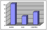 Report Multiformato PDF