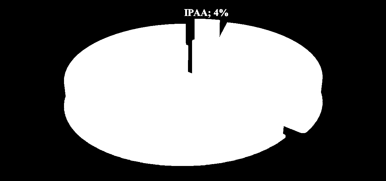 FEM Bilancio di Previsione 2014 Centro Istruzione e Formazione Oltre ai dati sopra riportati riguardanti l ITA, l IPAA e la FP sono da considerare tra l utenza del CIF anche gli iscritti ai sotto