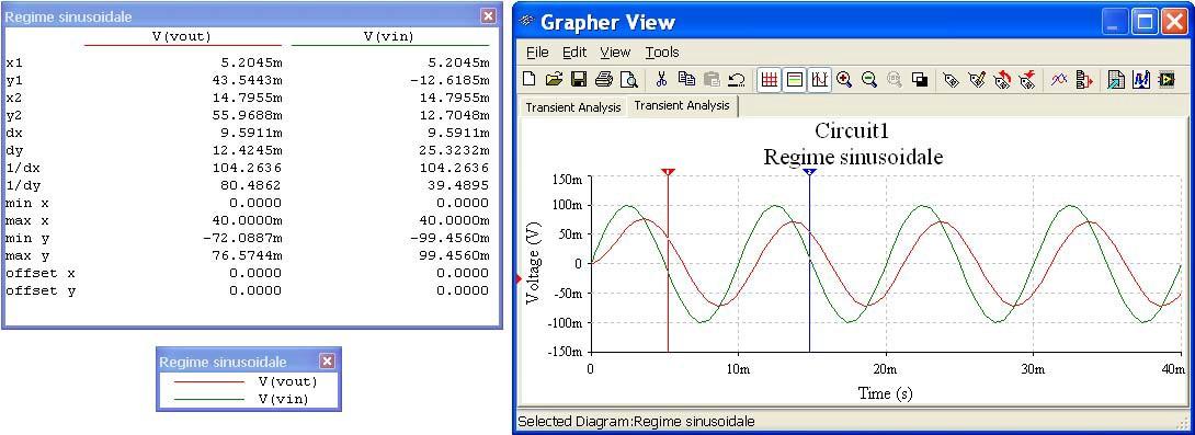 2), con il percorso Simulate> Analyses> Transient Analisys è possibile aprire la finestra Transient Analysis: A sinistra vediamo il settaggio dei tempi d inizio e fine analisi: poiché la sinusoide ha