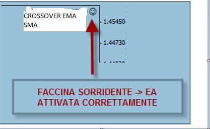 AccountRiskUnit settato a 2 ogni trade al massimo perderà 20 euro (= 2% di 1000 euro).