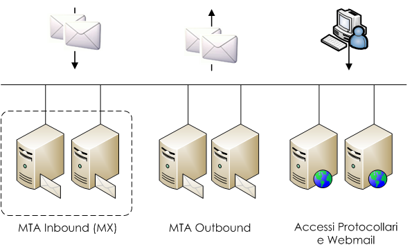 Le contromisure successivamente descritte possono essere messe in atto mediante l opportuna configurazione degli MTA (Mail Transfer Agent, ad es.