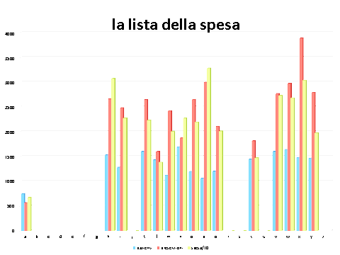 Ognuno di noi, più o meno consapevolmente, prescrive ogni giorno una