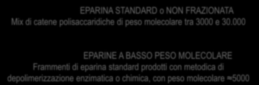 EPARINE: EPARINA NON FRAZIONATA EPARINE A BASSO PESO MOLECOLARE EPARINA STANDARD o NON FRAZIONATA Mix di catene polisaccaridiche di peso molecolare tra 3000 e