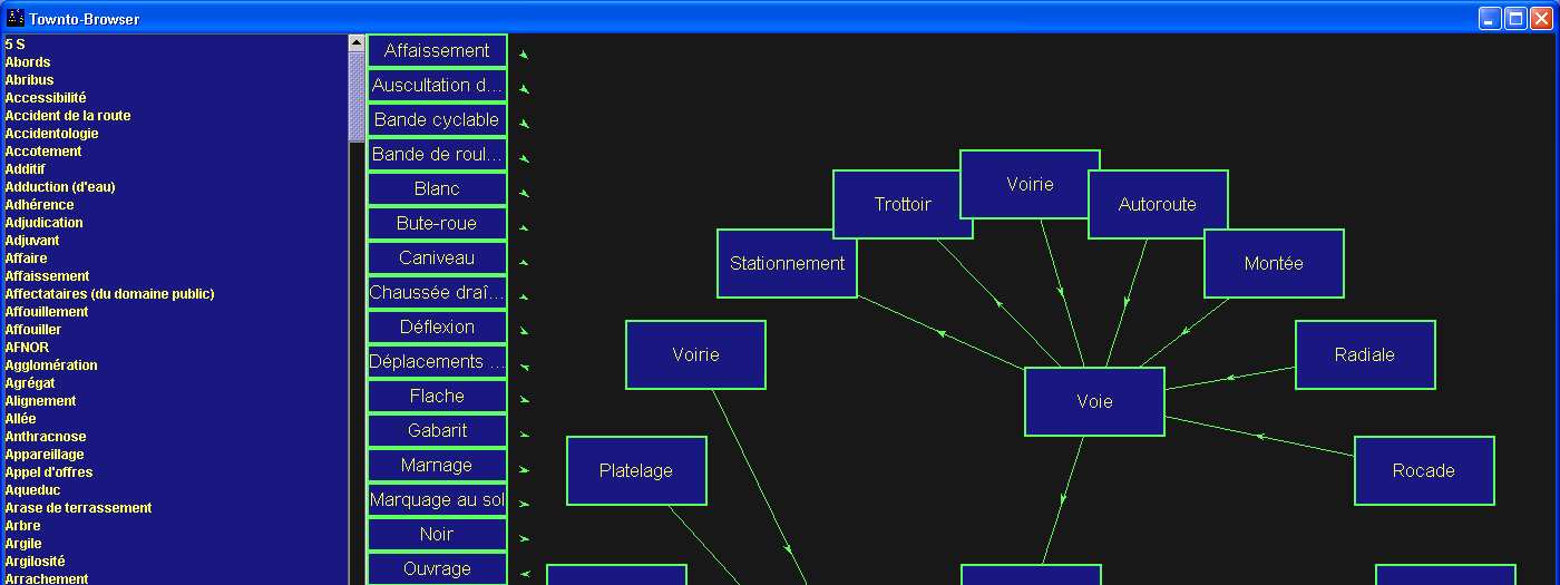 Descrizione di un concetto Portale Sistema visuale Interfaccia grafica