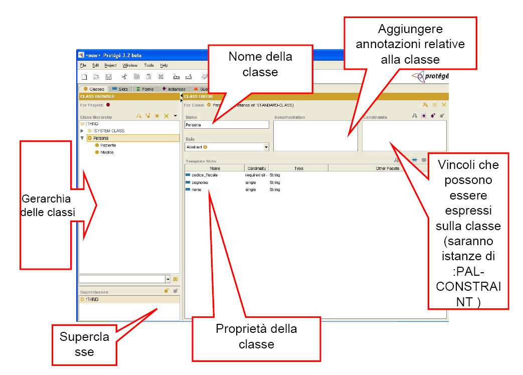 Protégé Classes Tab Protégé Classes Tab (2) All interno di Protégé Classes Tab si può definire il role di una classe: Astratta o Concreta Una caratteristica importante è che Protégé supporta l