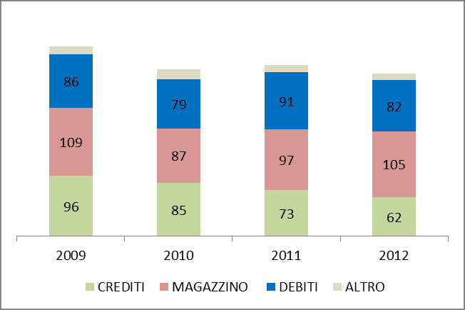 Figura 3.35 Prada- composizione CCN Figura 3.