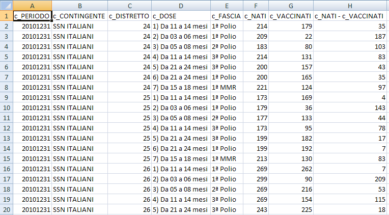 Nella casella Periodo di riferimento sono proposte le date alle quali si possono estrarre i dati; tali periodi sono fissi poiché le elaborazioni vengono eseguite e congelate alle seguenti date: 31