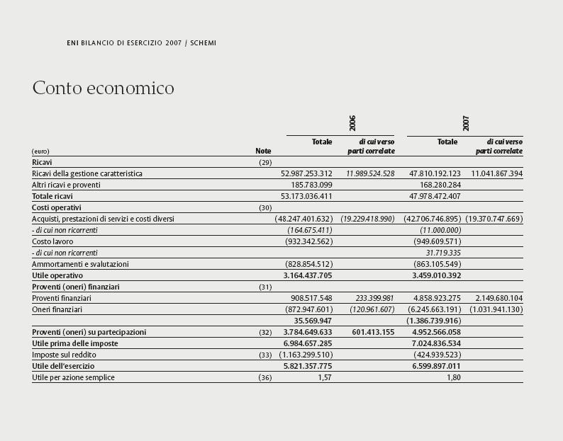 Attività di direzione e coordinamento A norma dell articolo 2497-bis si indicano i dati essenziali del