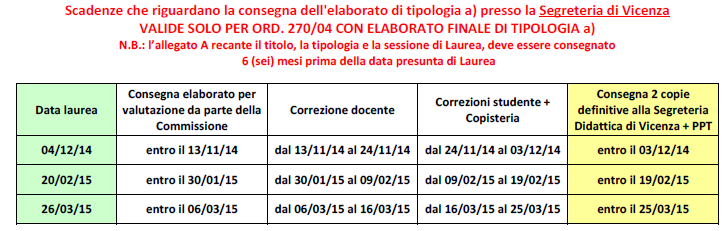 ALLEGATO A (TITOLO E TIPOLOGIA ELABORATO FINALE) Informazioni Richieste TEMPISTICHE E PASSAGGI SUCCESSIVI Ho cominciato a svolgere la mia tesi Devo tenere a mente le scadenze per la Domanda di laurea