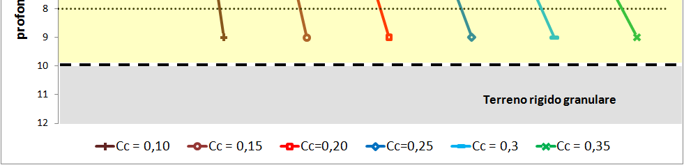 Esempio di calcolo del