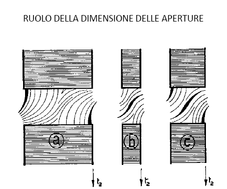 INCIDENZA DELLA