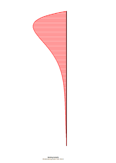 Dopo aver lanciato il calcolo si ottengono i seguenti risultati : Mesh deformata Spostamenti orizzontali terreno Valore massimo=4,05*10-3 m Figura 3.43 Figura 3.