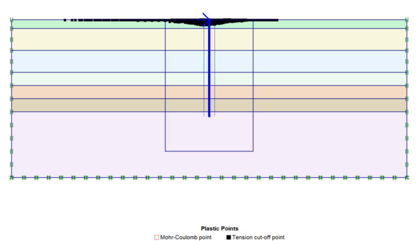 Spostamenti totali all interfaccia Spostamenti verticali all interfaccia Tensioni efficaci normali all interfaccia Valore massimo=190,32 KN/m 2 Figura 4.60 Figura 4.69 Figura 4.