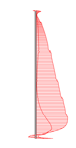 Taglio soletta Valore massimo=-807,19 KN/m (fattore di scala 7,5) Sforzo assiale pali centrali Valore massimo=-628,60 KN/m (fattore di scala 7,5) Sforzo assiale pali di bordo Valore massimo=-1,22*10