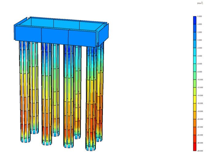 131 Valore (blu)= 9,19 KN/m 2 Il cedimento massimo per la soletta, stimato con il modello 3D di intera fondazione con solo carico verticale, è ben approssimato, ed è pari a: Si può notare da quest