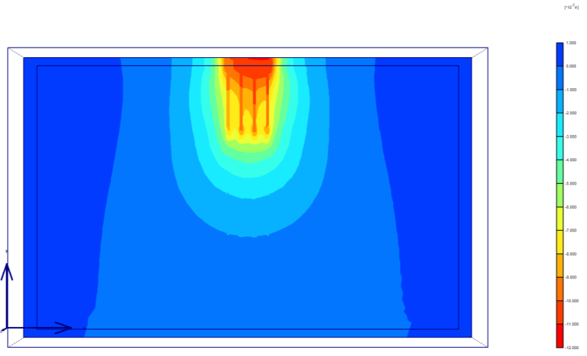 più interno (palo interno coordinate 2,35; -2,55;-26) ha uno sforzo assiale alla base=2309kn.