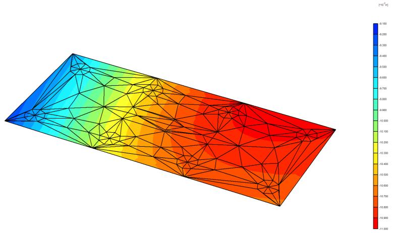 Spostamenti verticali pali Valore max (testa)= -10,90*10-3 m Valore min (base)= -7,89*10-3 m Spostamenti verticali soletta (Uy) Valore max (rosso)= -10,96*10-3 m Valore min (blu)= -9,19*10-3 m Figura