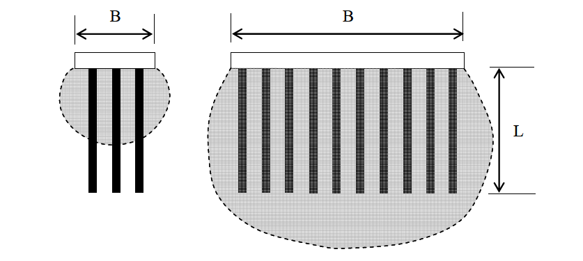 valori di B/L (ad es.,>1) in cui tale contributo è modesto se non addirittura trascurabile.