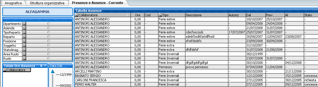 Analisi competenze Esempio di analisi delle competenze di un soggetto, con