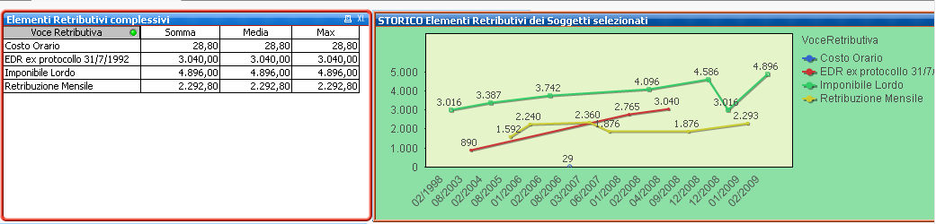 Analisi retribuzioni Analisi dettagliata di tutti i valori che compongono la