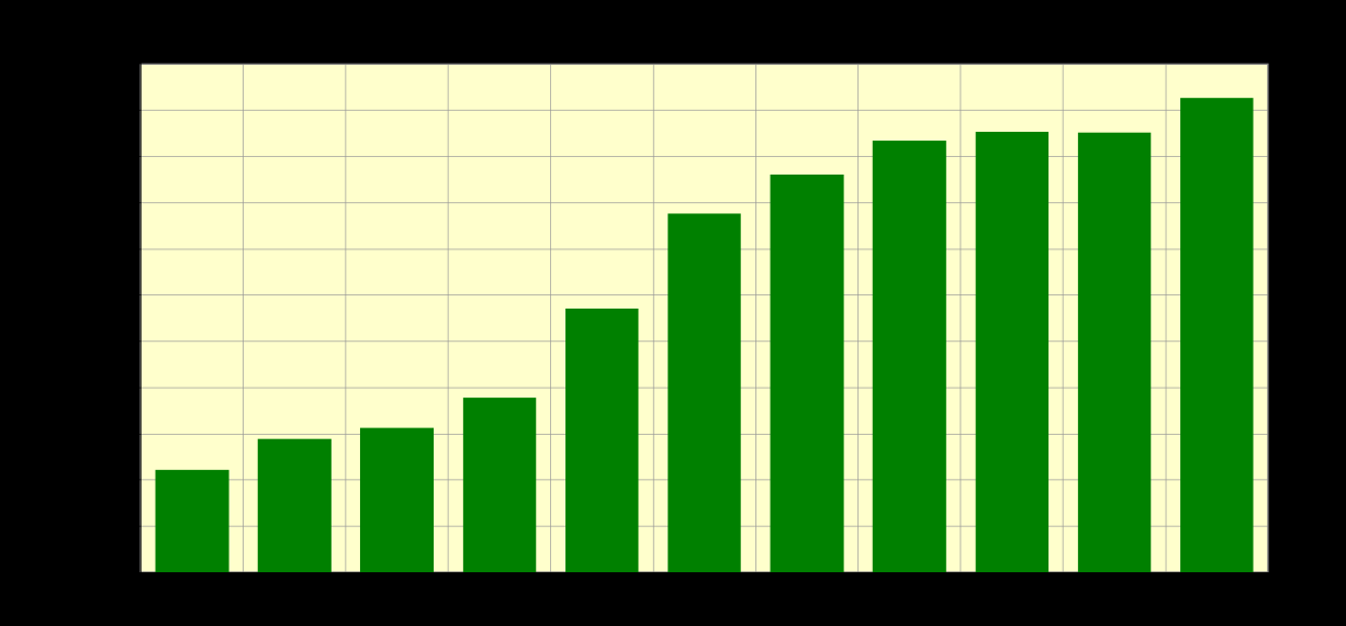 Pag. 87di Il dato acquista ancor più rilievo soprattutto alla luce del persistere della crisi globale che anche nel 2012 ha negativamente inciso sulla propensione all acquisto.