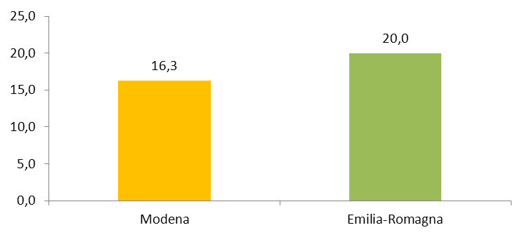 Tab. 5 - Evoluzione delle condizioni di accesso al credito per le imprese in provincia di e in nel corso del 2012 in termini di garanzie richieste, tasso applicato e costo delle commissioni (Valori