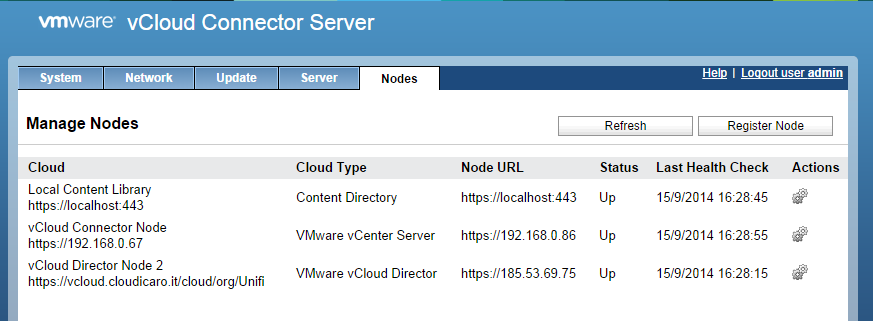 Il problema che sorge da questa topologia di rete, è che se la connessione VPN viene creata tra Unifi e vcloud Icaro nella rete 10.254.100.