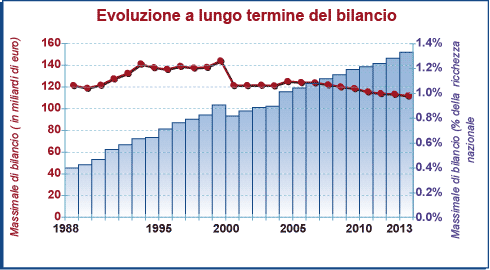 La composizione dell UE 27 stati membri: Austria, Belgio, Bulgaria, Cipro, Danimarca, Estonia, Finlandia, Francia, Germania, Grecia, Spagna, Irlanda, Italia, Lettonia, Lituania, Lussemburgo, Malta,