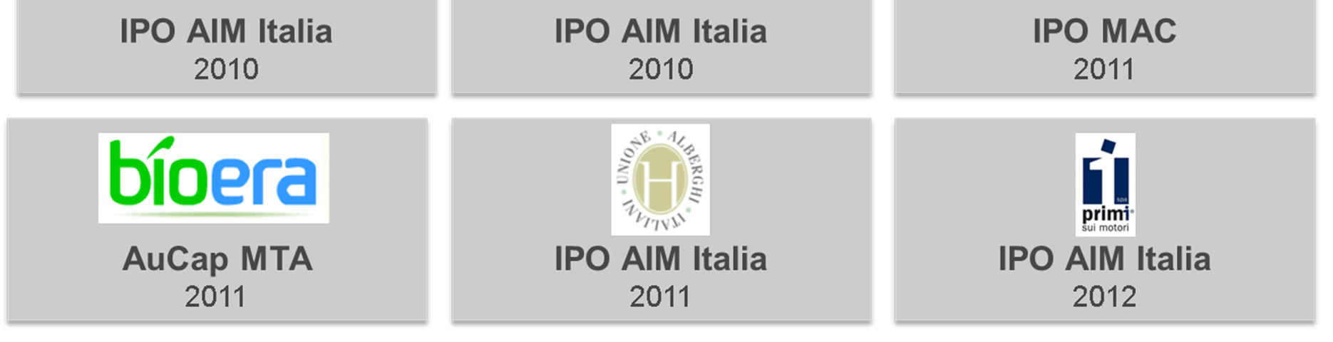 Equity Capital Market