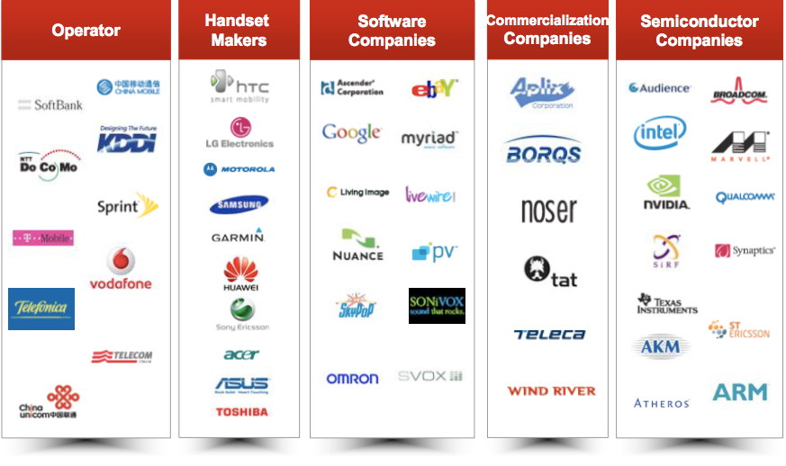 Open Handset Alliance A group of technology and mobile companies that have come together to accelerate innovation in